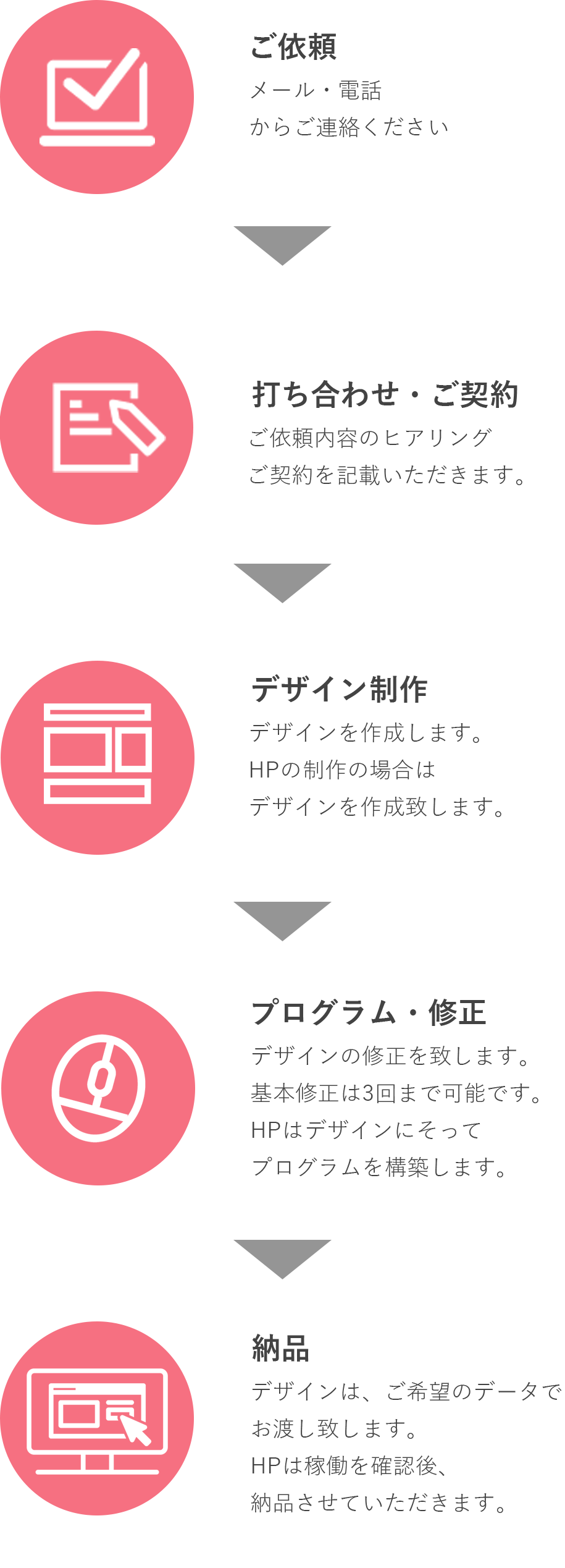 サービスの流れ